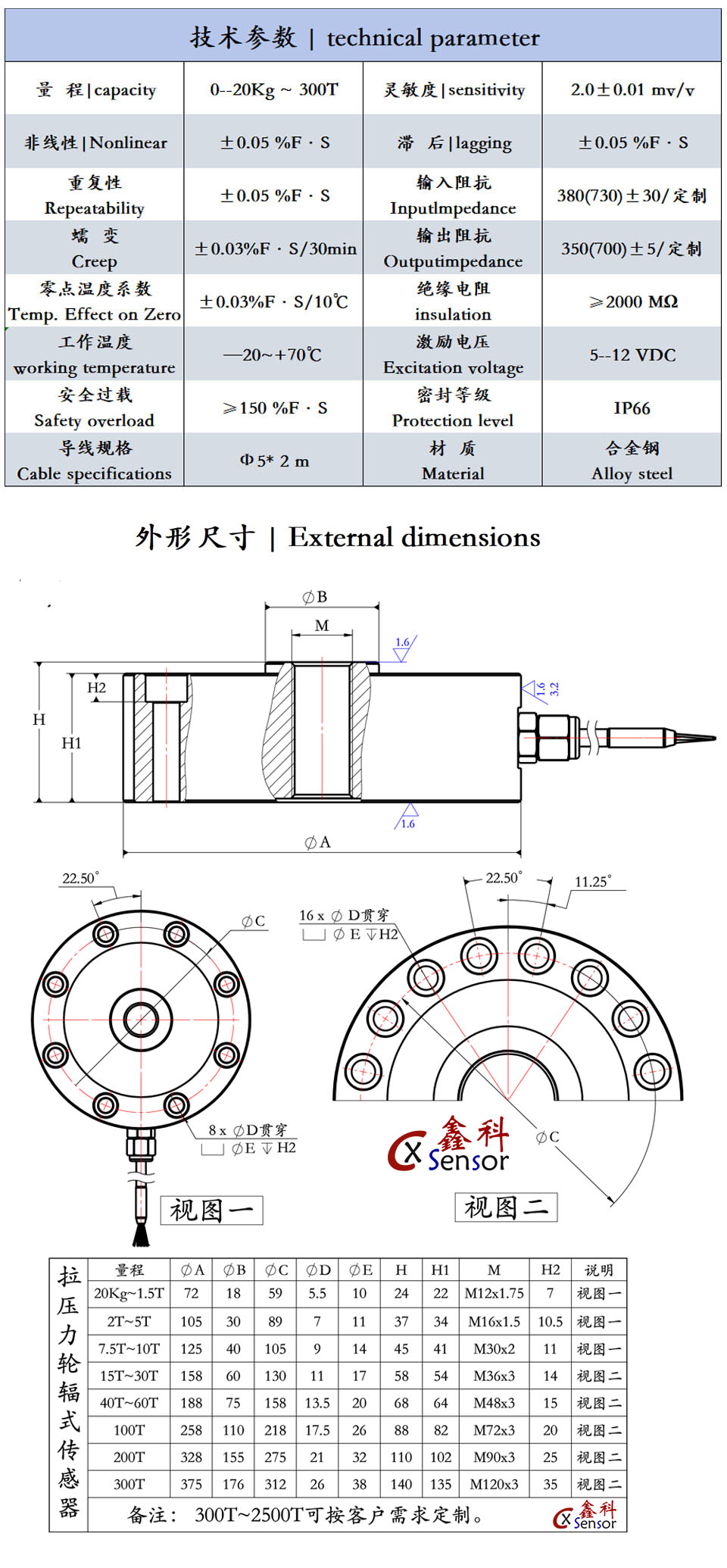 整体