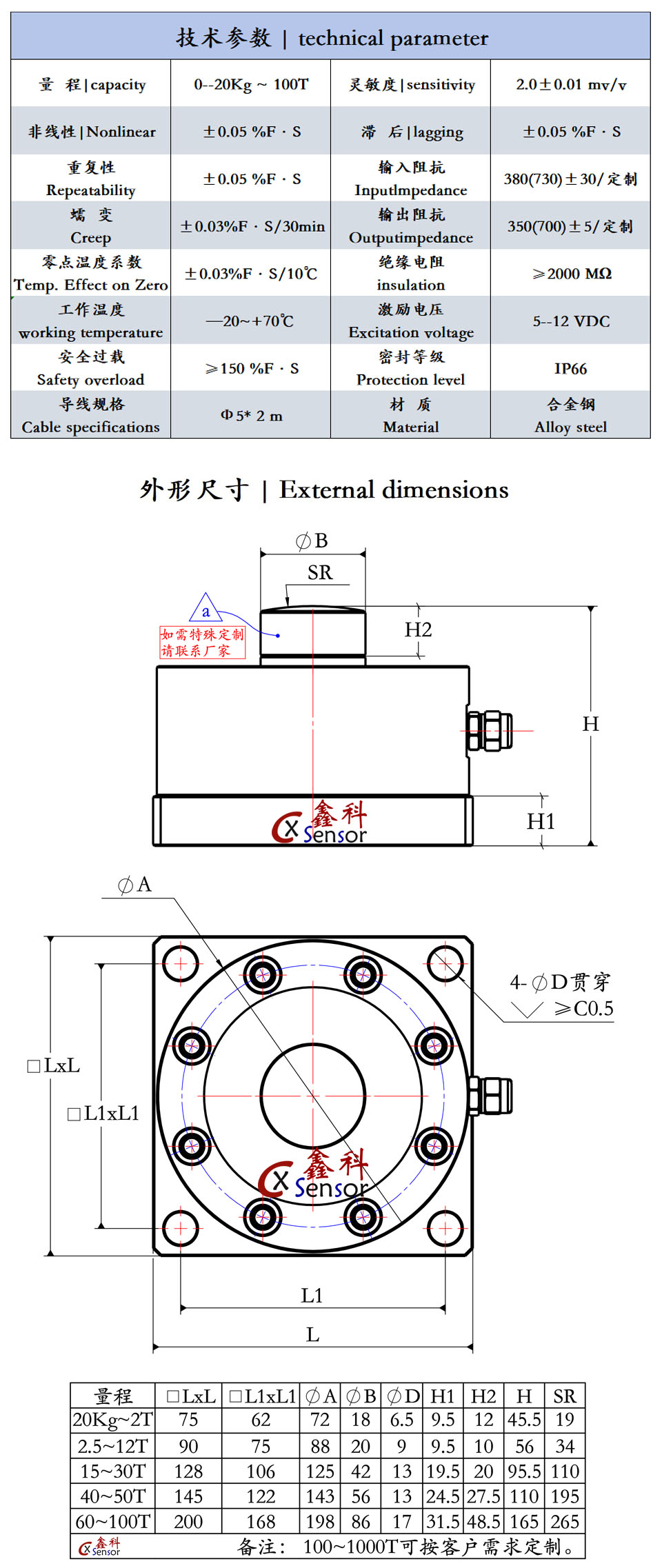 整体