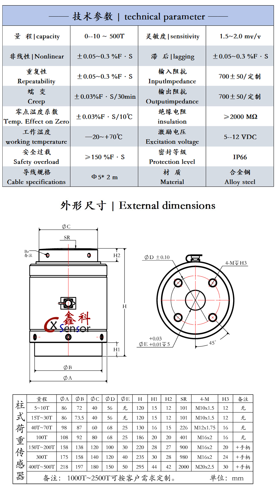 技术参数