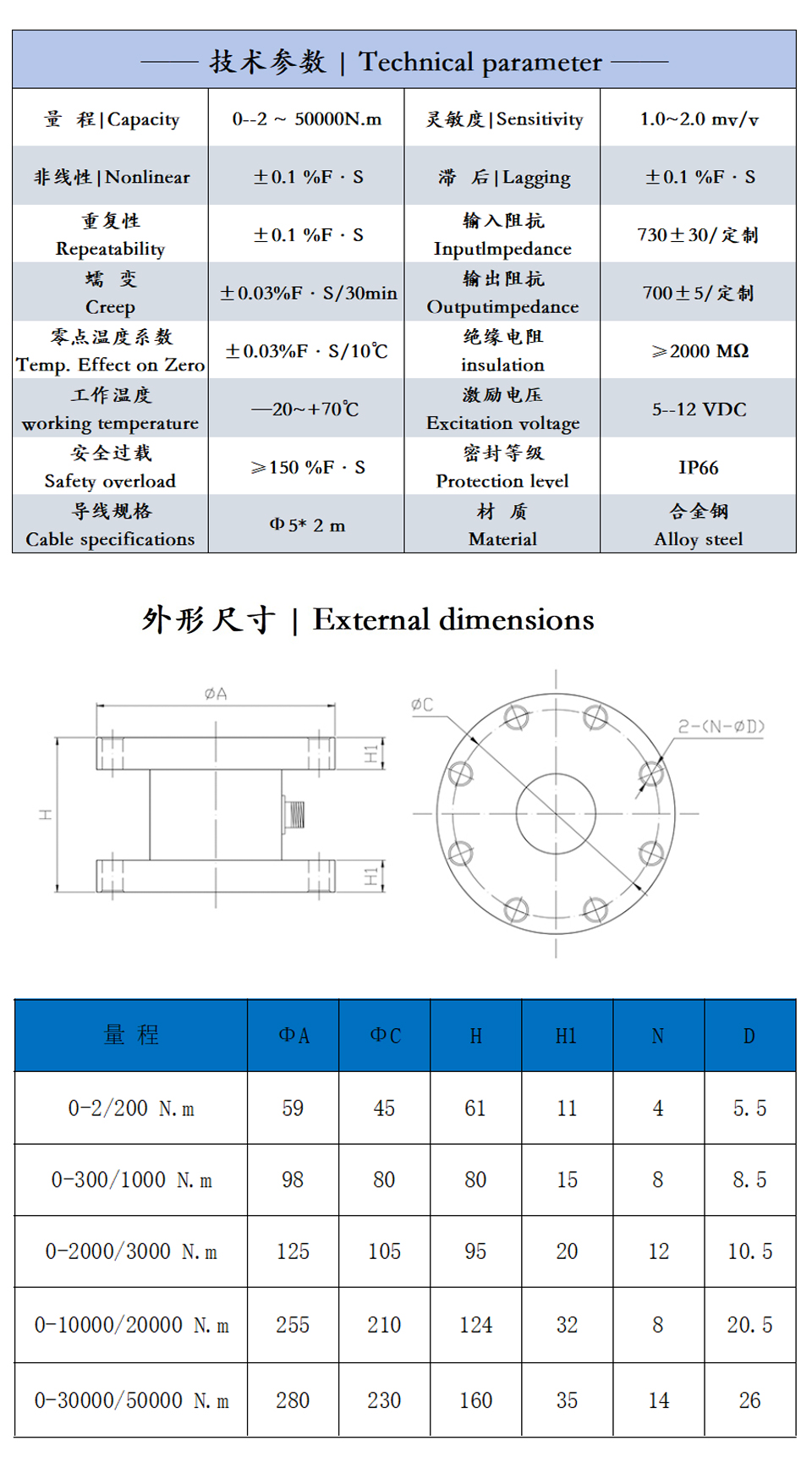 技术参数