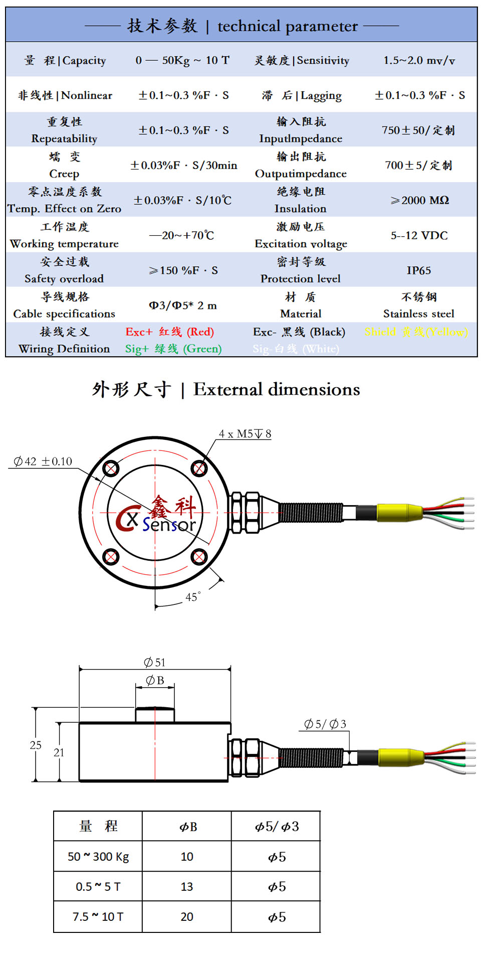 技术参数