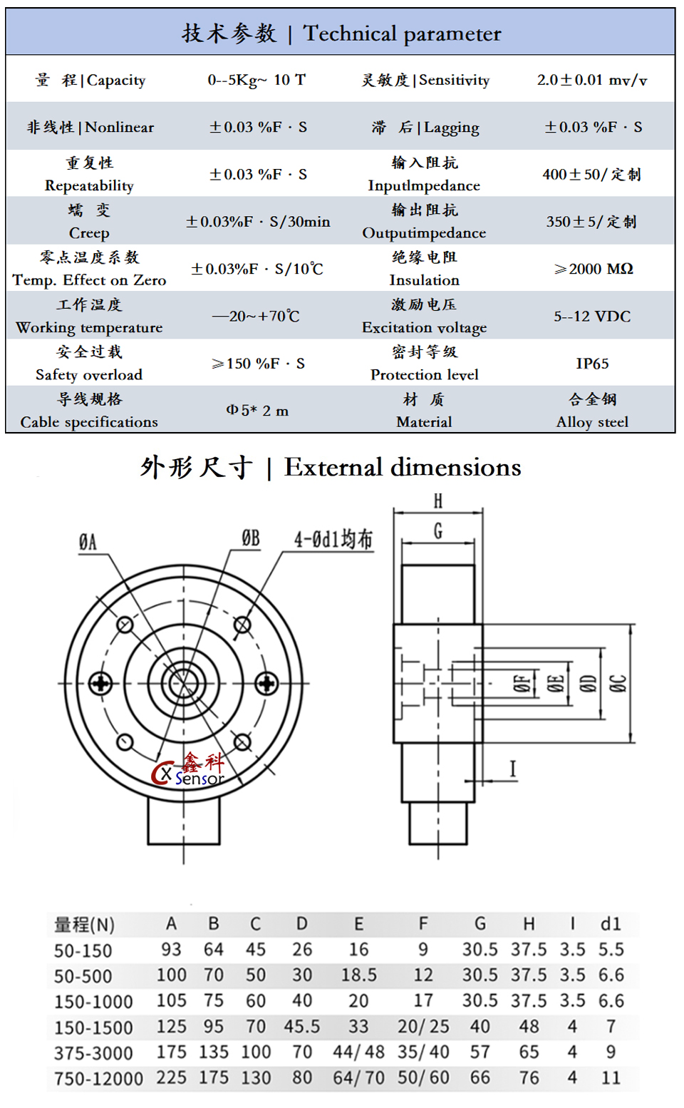 技术参数-1