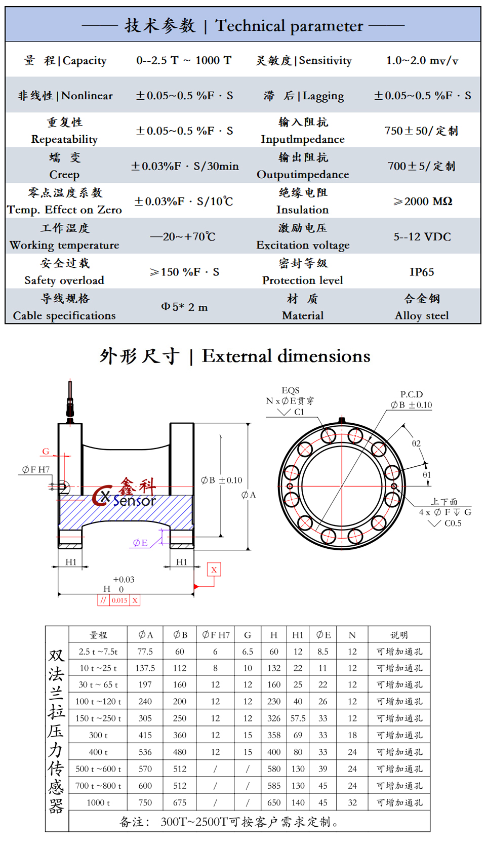 技术参数-1